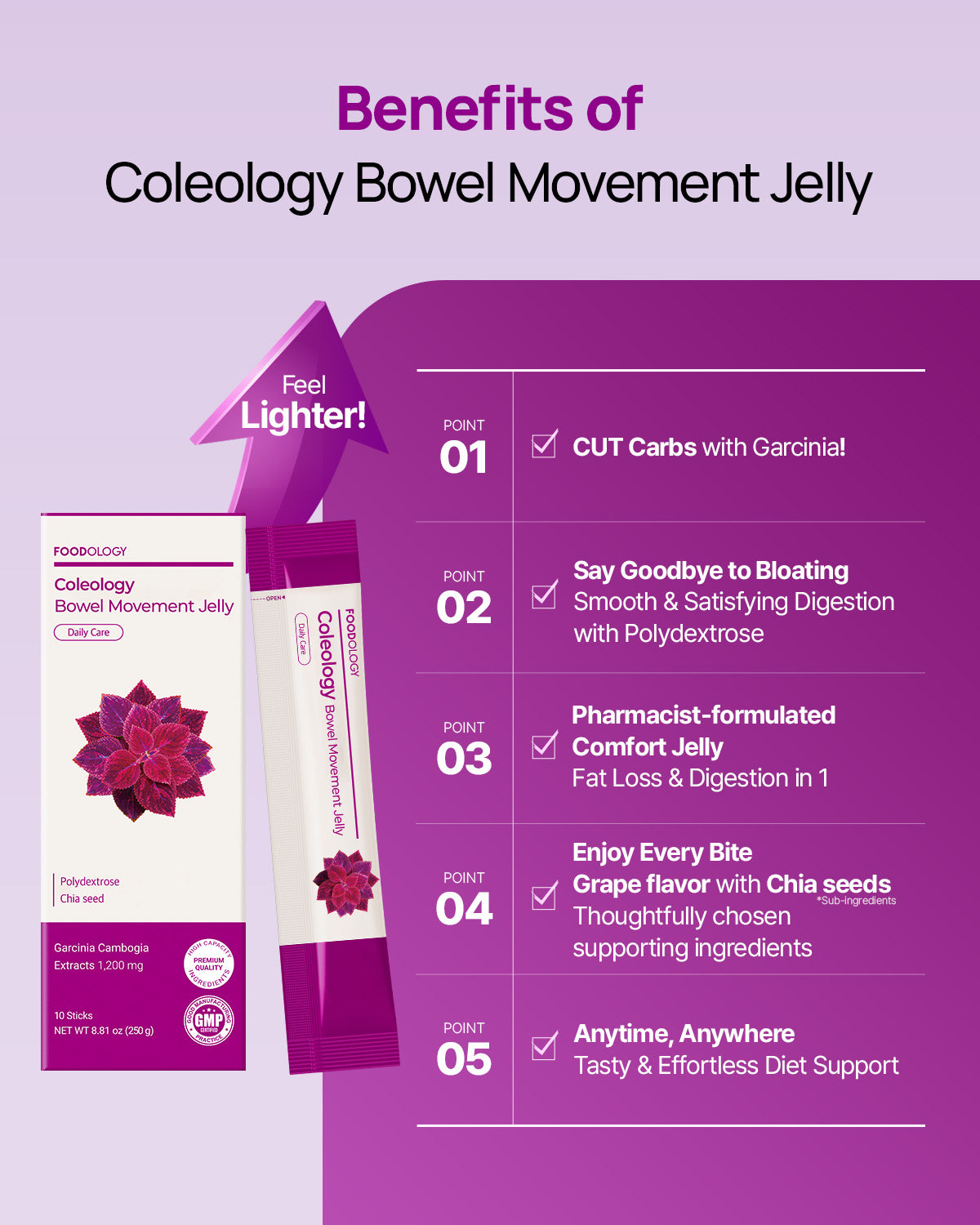 FOODOLOGY - Coleology Bowel Movement Jelly (10 Pouches) | Suplemento intestinal elimina inflamación y mejora digestión