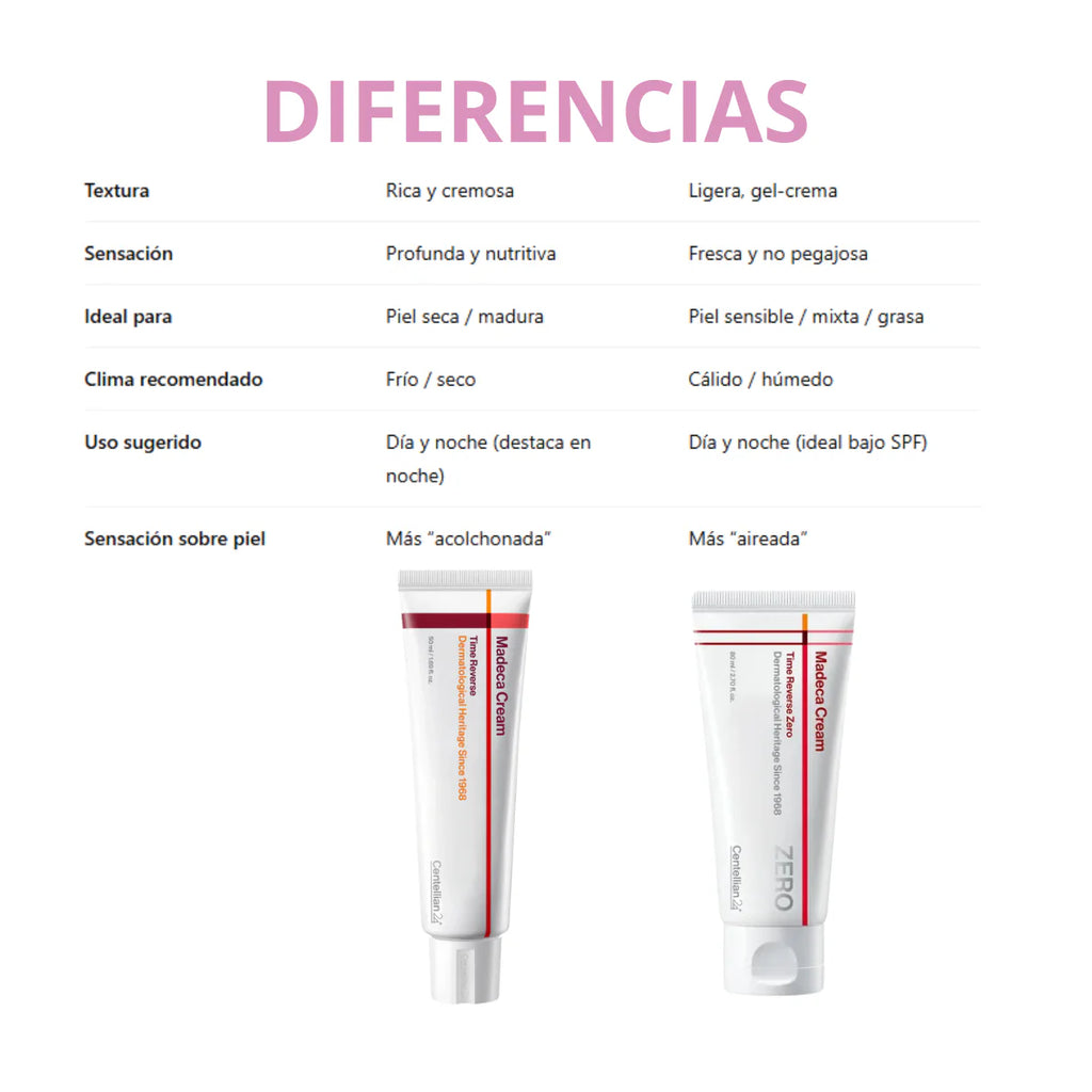 Centellian24 - Madeca Cream Time Reverse Zero - 80ml | Crema Antiedad Reparadora y Reafirmante