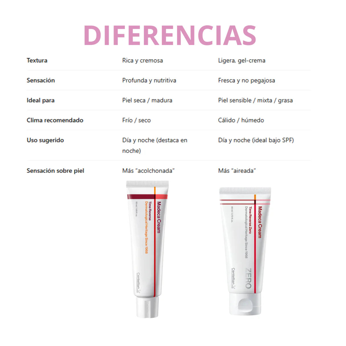 Centellian24 - Madeca Cream Time Reverse Zero - 80ml | Crema Antiedad Reparadora y Reafirmante